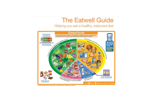 EatwellGuide